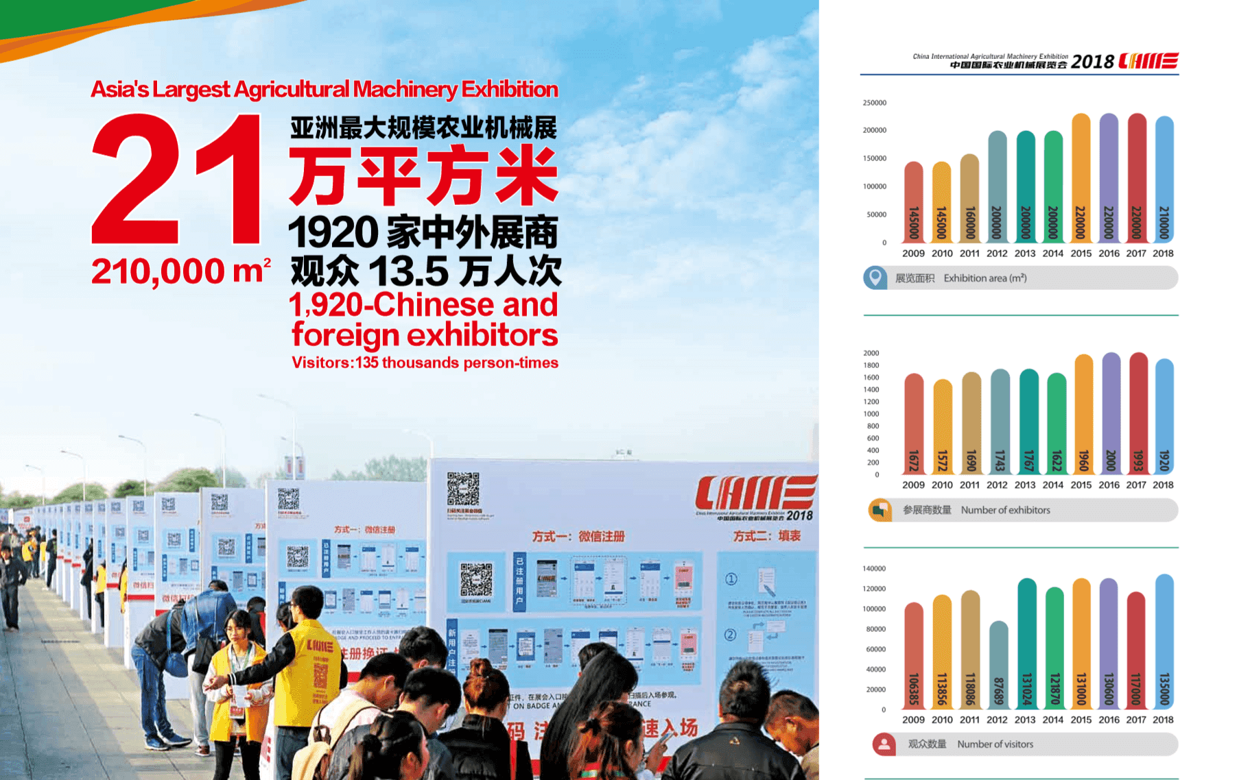 ZHONGLIAN WELCOME YOU VISIT CHINA INTERNATIONAL AGRICULTURAL
